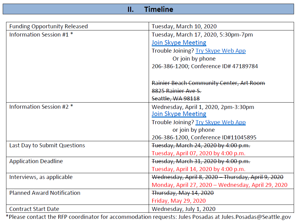 Timeline graphic showing key dates in RFP process