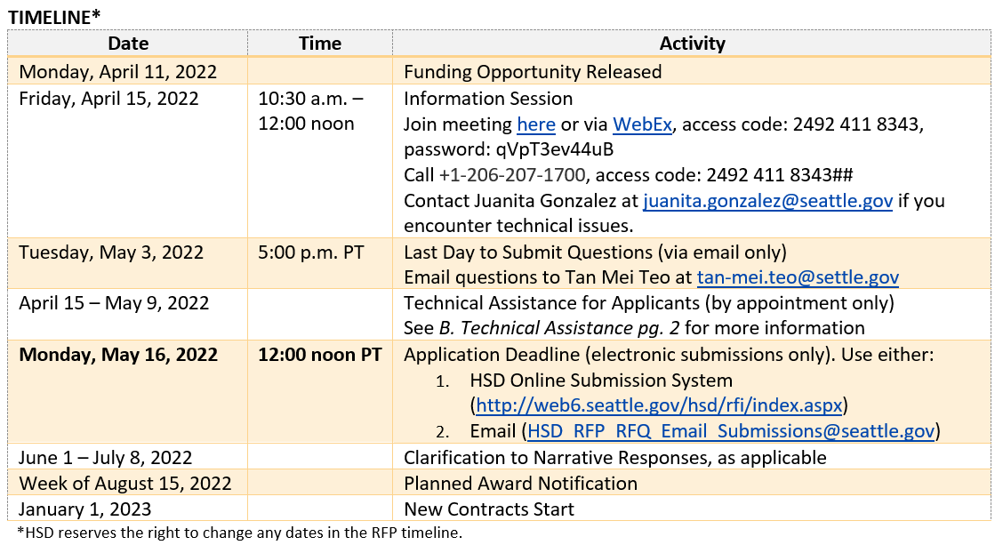 Graphic of RFQ timeline