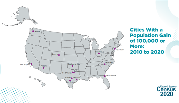 Seattle was one of 14 cities in the U.S. that grew by more than 100,000 people in the last decade