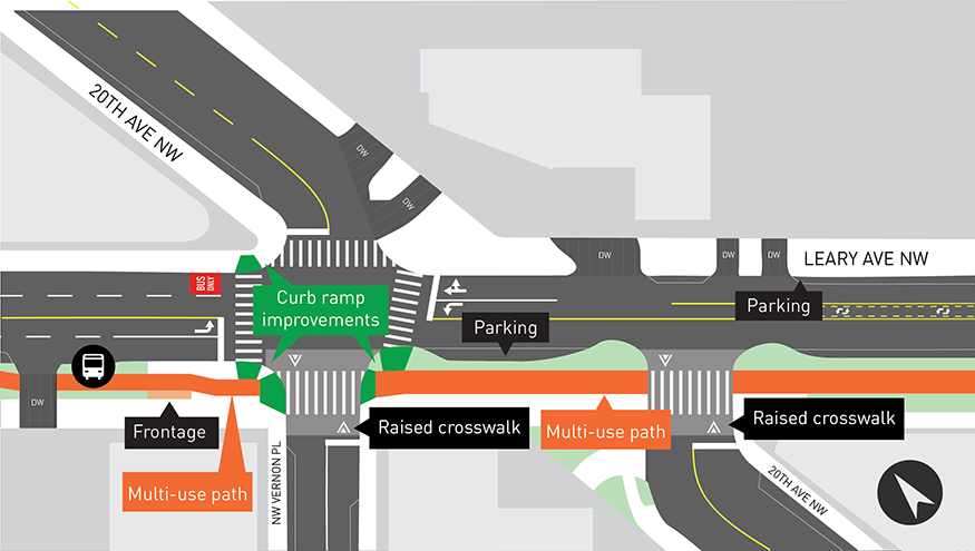 NW Vernon Pl & 20th Ave NW & Leary Ave NW showing curb ramp improvements at all intersections, a bus only lane and a multi use path along Leary