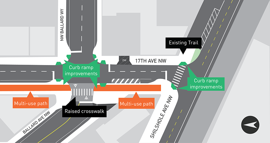 17th Ave NW & NW Ballard Way & Shilshole Ave NW showing curb ramp improvements, a multi-use path, and raised crosswalks