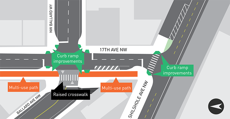 17th Ave NW & NW Ballard Way & Shilshole Ave NW showing curb ramp improvements, a multi-use path, and raised crosswalks