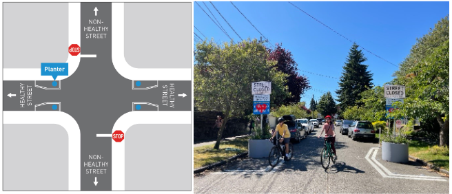 Collage of two bicyclists riding past a Healthy Street entrance with planters and signs and an example diagram showing the possible placement locations for planters at each Healthy Street intersection