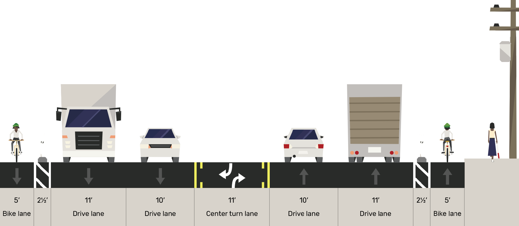 16th Ave S to city boundary cross section