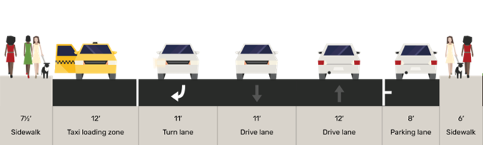 Cross section of Broad St from Denny Way to 4th Ave N