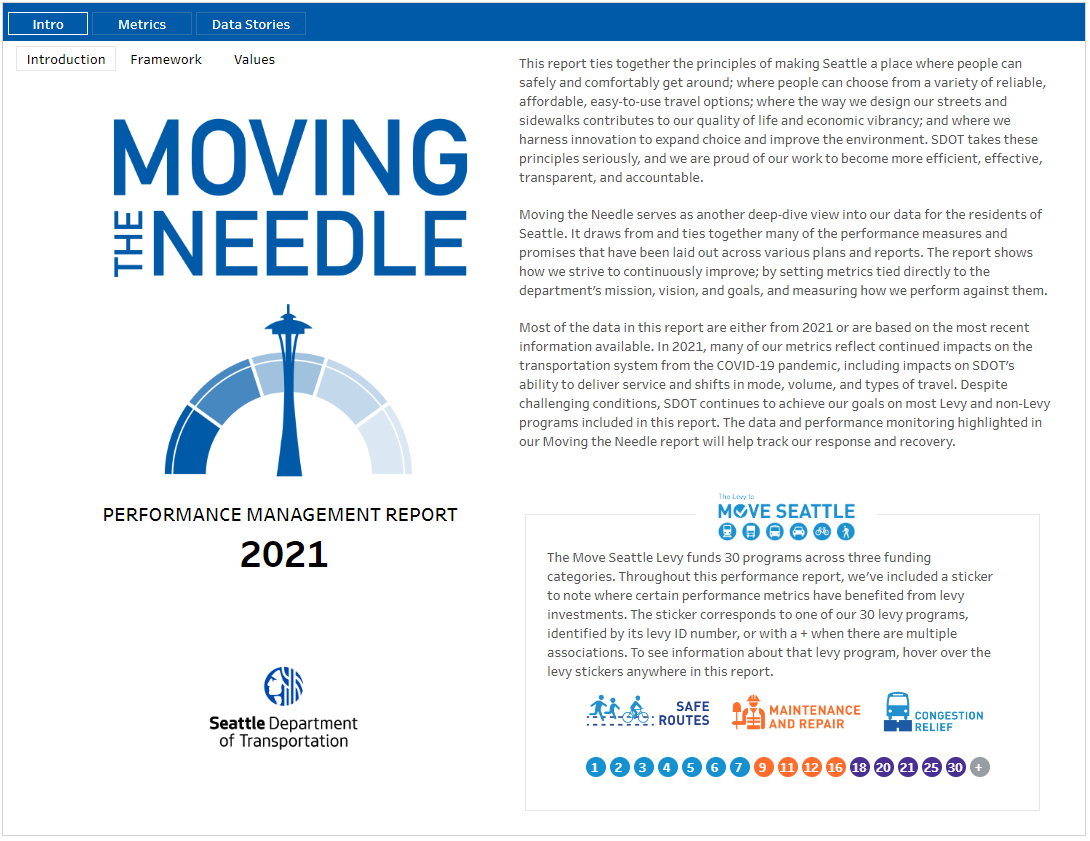 Moving the Needle Report Screenshot and Link