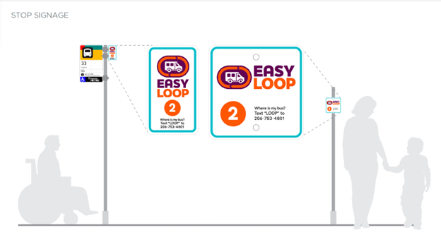 Easy Loop signage standalone and paired with Metro signage