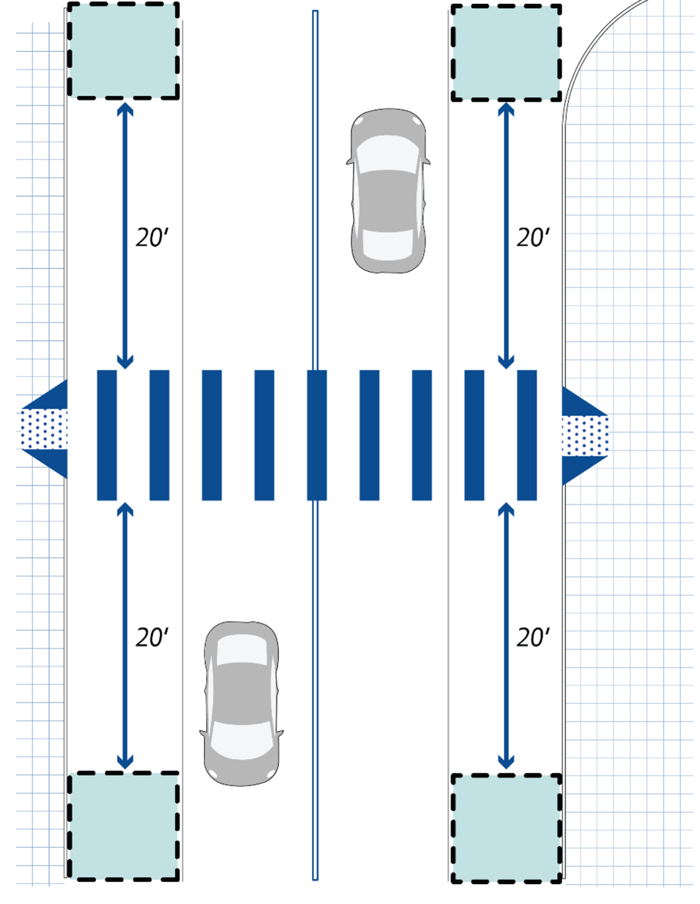Curbspace caf&eacute; clearances at mid-block crossings  This figure shows distances required between mid-block crossings to curbspace cafes. Twenty feet is required away and approaching the crosswalk.