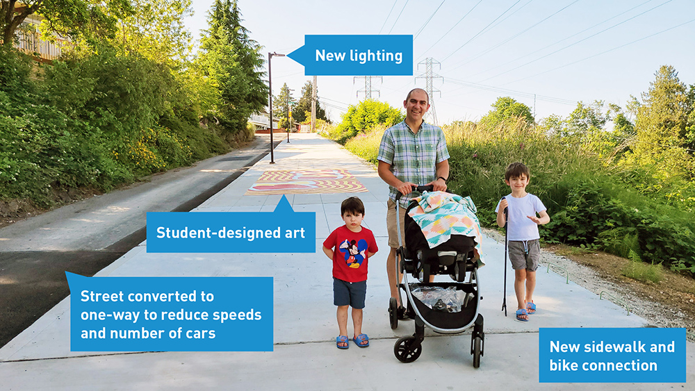A photo pointing out new lighting, student-designed art, street converted to one-way to reduce speeds and number of cars, and a new sidewalk and bike connection