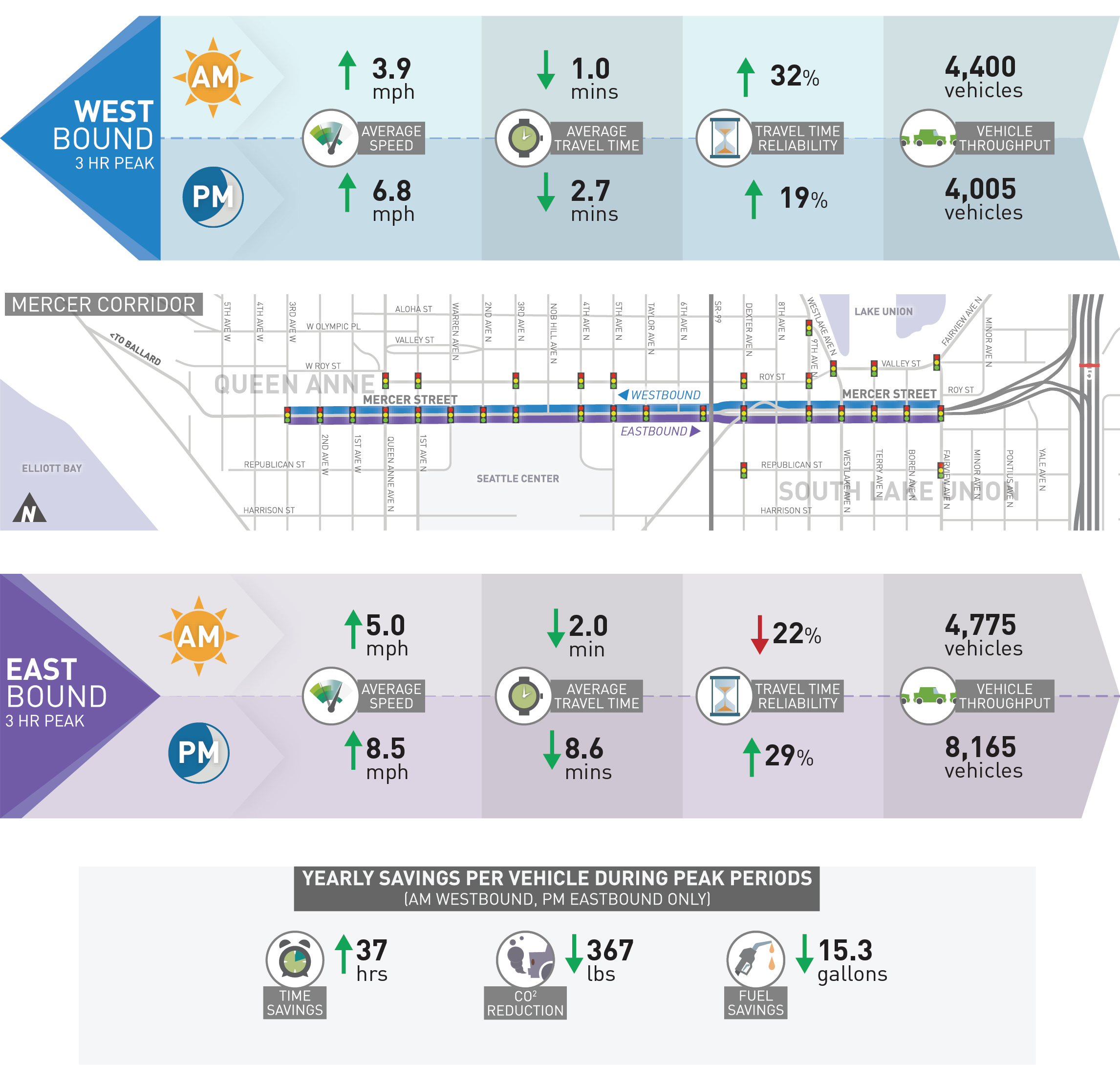 Mercer SCOOT information graphic from June 2019