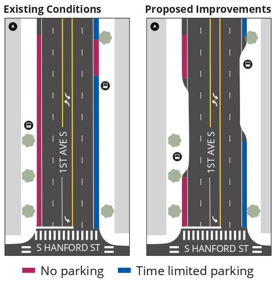 Design improvements diagram at 1st Ave S and S Hanford St