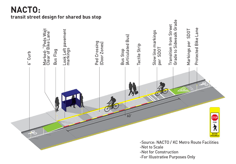 NACTO: transit street design for shared bus stop