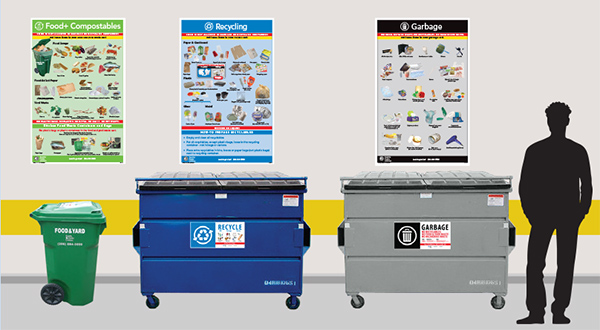 Typical sorting labels and signage on containers.