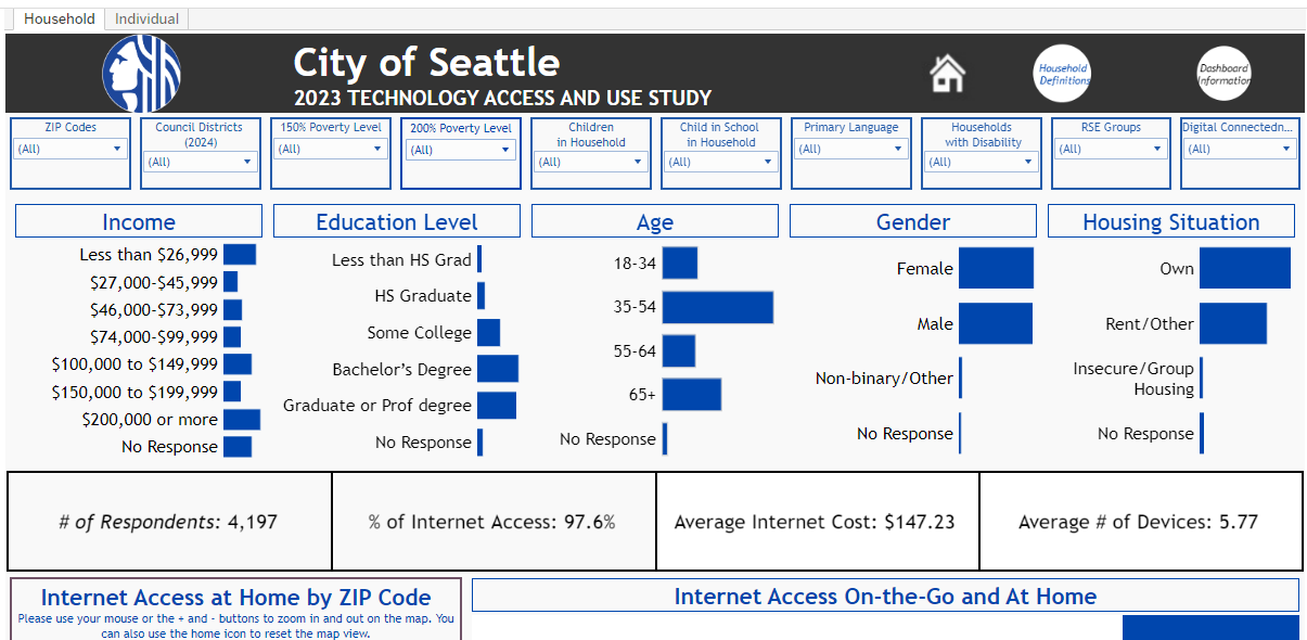 2023 Dashboard Screenshot