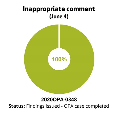 Inappropriate comment (June 4)