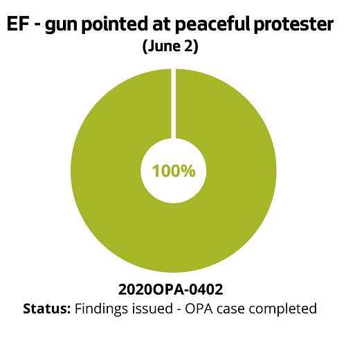 EF - gun pointed at peaceful protesters (June 2)