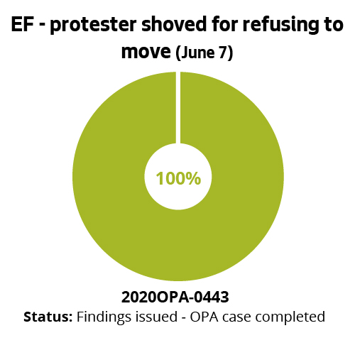 EF - protester shoved for refusing to move (June 7)