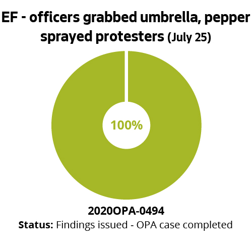 EF - officers grabbed umbrella, pepper sprayed protesters (July 25)